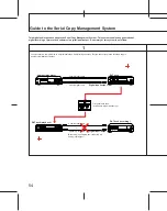 Предварительный просмотр 54 страницы Sony DAT DTC-690 Operating Instructions Manual