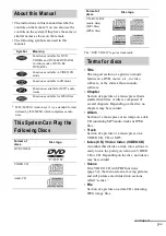 Предварительный просмотр 7 страницы Sony DAV-BC150 - Dvd Home Theater System Operating Instructions Manual