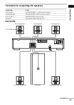 Предварительный просмотр 15 страницы Sony DAV-BC150 - Dvd Home Theater System Operating Instructions Manual