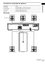 Предварительный просмотр 15 страницы Sony DAV-BC250 - Dvd Home Theater System Operating Instructions Manual