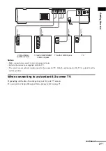 Предварительный просмотр 21 страницы Sony DAV-BC250 - Dvd Home Theater System Operating Instructions Manual