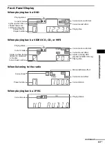 Предварительный просмотр 83 страницы Sony DAV-BC250 - Dvd Home Theater System Operating Instructions Manual