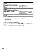 Preview for 16 page of Sony DAV-C770 - Compact Av System Operating Instructions Manual