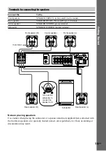 Preview for 19 page of Sony DAV-C770 - Compact Av System Operating Instructions Manual