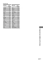 Preview for 61 page of Sony DAV-C770 - Compact Av System Operating Instructions Manual