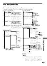 Preview for 85 page of Sony DAV-C770 - Compact Av System Operating Instructions Manual