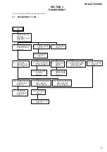 Preview for 11 page of Sony DAV-C770 - Compact Av System Service Manual