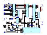 Preview for 35 page of Sony DAV-C770 - Compact Av System Service Manual