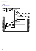 Preview for 88 page of Sony DAV-C770 - Compact Av System Service Manual