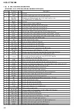 Preview for 90 page of Sony DAV-C770 - Compact Av System Service Manual