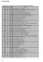 Preview for 92 page of Sony DAV-C770 - Compact Av System Service Manual