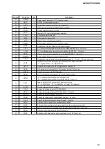 Preview for 93 page of Sony DAV-C770 - Compact Av System Service Manual