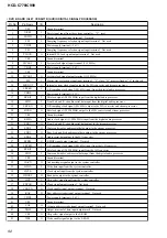 Preview for 94 page of Sony DAV-C770 - Compact Av System Service Manual