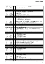 Preview for 95 page of Sony DAV-C770 - Compact Av System Service Manual