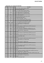 Preview for 97 page of Sony DAV-C770 - Compact Av System Service Manual