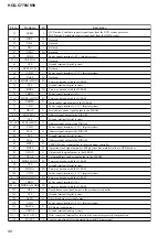 Preview for 98 page of Sony DAV-C770 - Compact Av System Service Manual