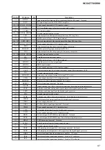 Preview for 99 page of Sony DAV-C770 - Compact Av System Service Manual