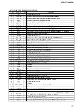 Preview for 101 page of Sony DAV-C770 - Compact Av System Service Manual