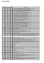 Preview for 102 page of Sony DAV-C770 - Compact Av System Service Manual