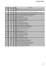 Preview for 103 page of Sony DAV-C770 - Compact Av System Service Manual