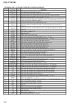 Preview for 104 page of Sony DAV-C770 - Compact Av System Service Manual