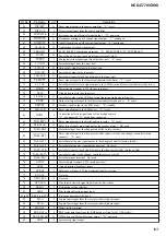 Preview for 105 page of Sony DAV-C770 - Compact Av System Service Manual