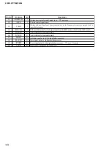 Preview for 106 page of Sony DAV-C770 - Compact Av System Service Manual