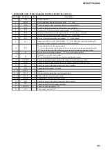 Preview for 107 page of Sony DAV-C770 - Compact Av System Service Manual