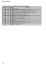 Preview for 108 page of Sony DAV-C770 - Compact Av System Service Manual