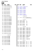 Preview for 124 page of Sony DAV-C770 - Compact Av System Service Manual