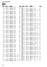 Preview for 128 page of Sony DAV-C770 - Compact Av System Service Manual