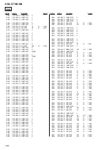 Preview for 132 page of Sony DAV-C770 - Compact Av System Service Manual