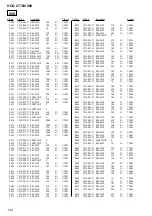 Preview for 134 page of Sony DAV-C770 - Compact Av System Service Manual