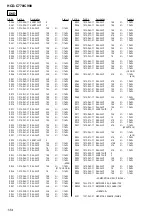 Preview for 136 page of Sony DAV-C770 - Compact Av System Service Manual