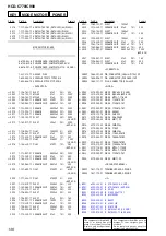 Preview for 138 page of Sony DAV-C770 - Compact Av System Service Manual