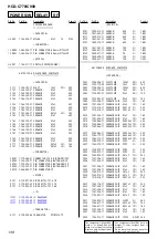 Preview for 140 page of Sony DAV-C770 - Compact Av System Service Manual