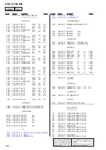 Preview for 142 page of Sony DAV-C770 - Compact Av System Service Manual