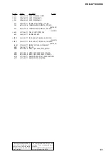 Preview for 143 page of Sony DAV-C770 - Compact Av System Service Manual