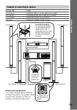 Предварительный просмотр 19 страницы Sony DAV-C990 - Compact Av System Operating Instructions Manual