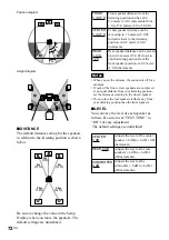 Предварительный просмотр 72 страницы Sony DAV-C990 - Compact Av System Operating Instructions Manual