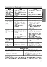 Preview for 45 page of Sony DAV-D150G Operating Instructions Manual