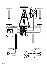 Preview for 22 page of Sony DAV-DS1000 Operating Instructions Manual