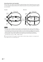 Preview for 24 page of Sony DAV-DS1000 Operating Instructions Manual