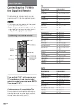 Preview for 64 page of Sony DAV-DS1000 Operating Instructions Manual