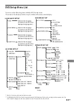 Preview for 85 page of Sony DAV-DS1000 Operating Instructions Manual