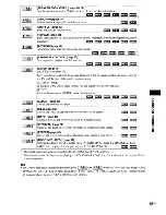 Предварительный просмотр 95 страницы Sony DAV-DX155 Operating Instructions Manual