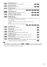 Предварительный просмотр 11 страницы Sony DAV-DX170 Operating Instructions (Main Stereo System) Operating Instructions Manual