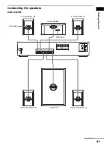 Предварительный просмотр 15 страницы Sony DAV-DX170 Operating Instructions (Main Stereo System) Operating Instructions Manual