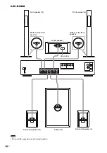 Предварительный просмотр 16 страницы Sony DAV-DX170 Operating Instructions (Main Stereo System) Operating Instructions Manual