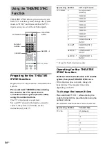 Предварительный просмотр 64 страницы Sony DAV-DX170 Operating Instructions (Main Stereo System) Operating Instructions Manual